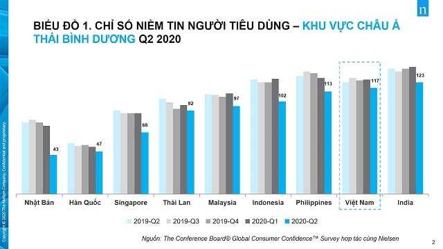 Covid-19 lần 2 thị trường bất động sản Việt Nam liệu có giảm sức hút? suc hut cua thi truong viet nam co suy giam voi nha dau tu ngoai khi xay ra lan song covid dot 2 final 1 docx 1597122740487 - Covid-19 lần 2 thị trường bất động sản Việt Nam liệu có giảm sức hút?