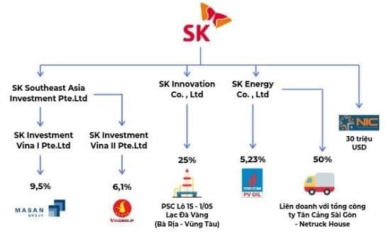 Những thương vụ đầu tư và M&A đình đám tại Việt Nam 2019 – 2020